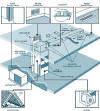 The EPA's image of an HVAC unit. 